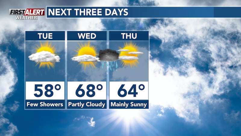 Forecast over the next few days, featuring milder temperatures & on and off rain.