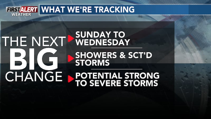 The Next Big Change is for warmer conditions and risk for showers/storms