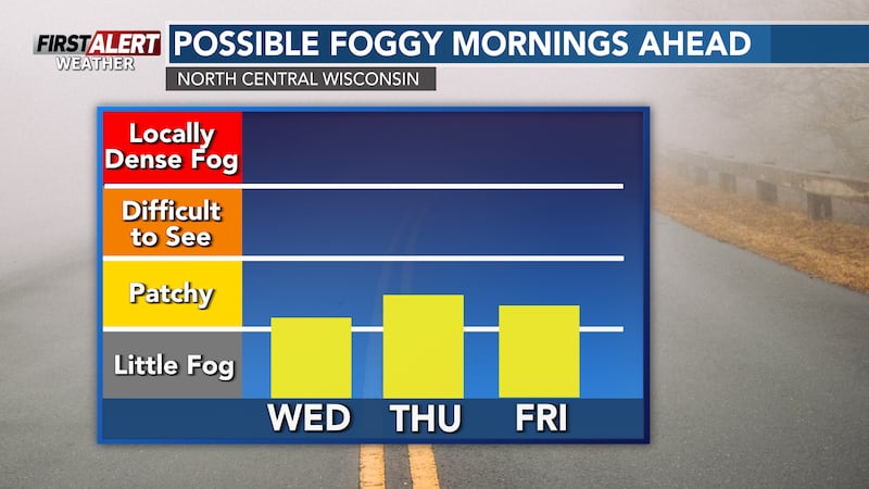 Fog will remain a persistent problem over central Wisconsin this week