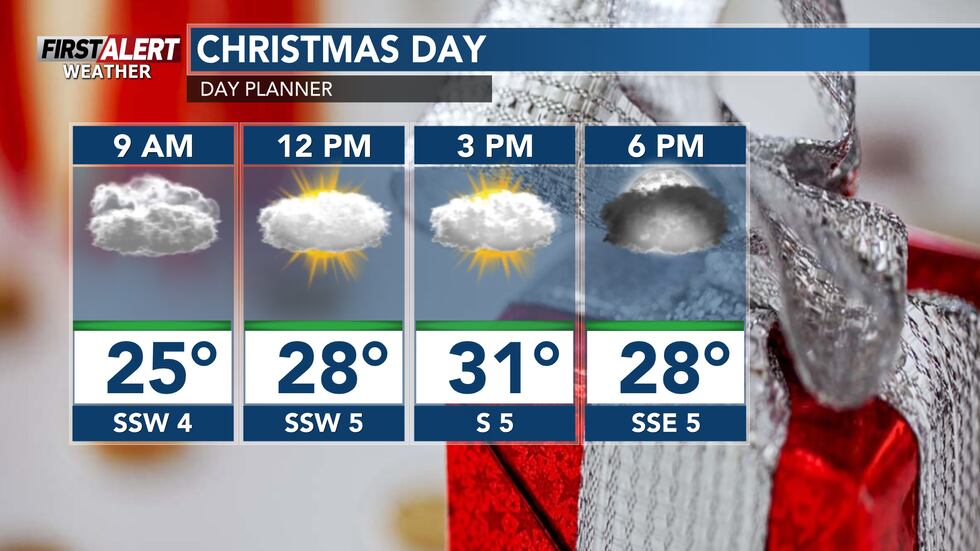 Predominantly overcast with low-30s for maximum temperatures on Christmas Day.