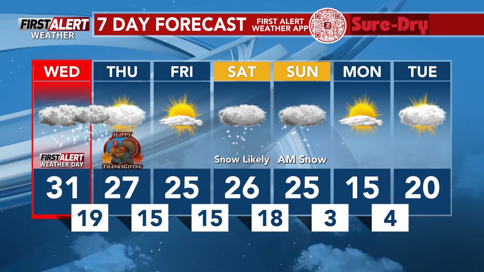 Previsión de 7 días.