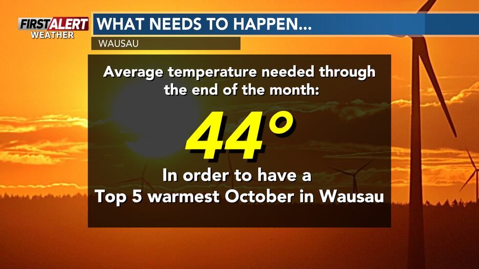If we want to have one of our top five warmest Octobers on record, we need to have a daily...