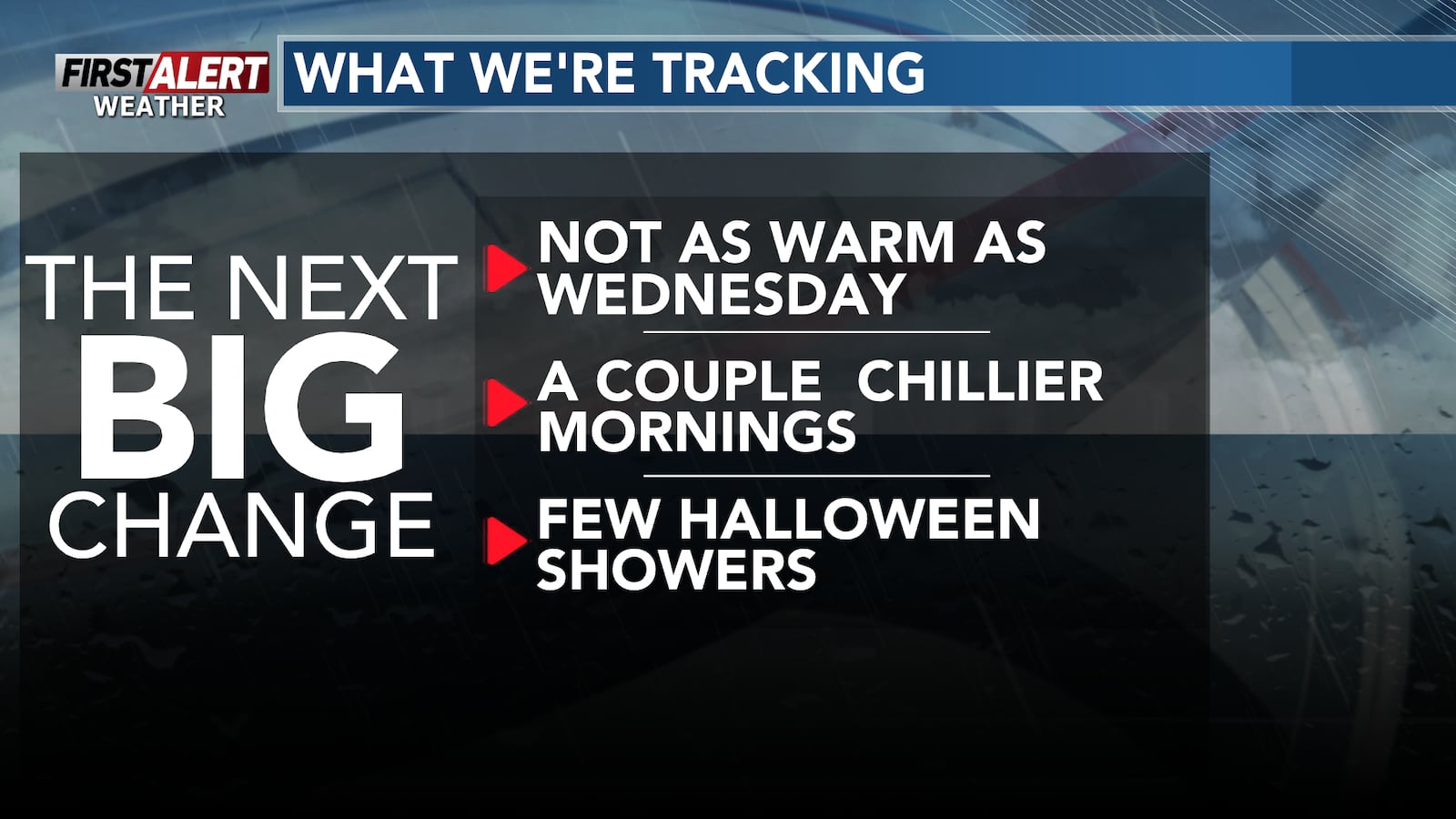 Your Name Raining Sunny & slight breeze on Thursday, cooler mornings and rain ahead