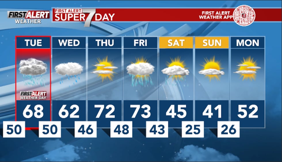 Super 7 Day Forecast