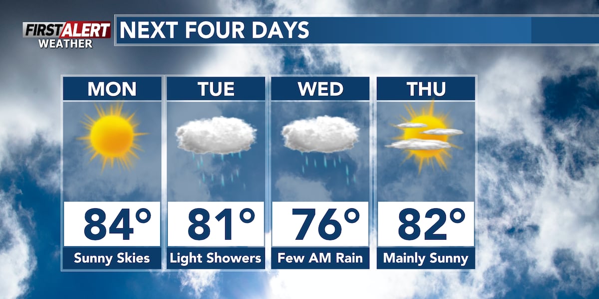 Sunshine on Monday, light rain towards the middle of the week