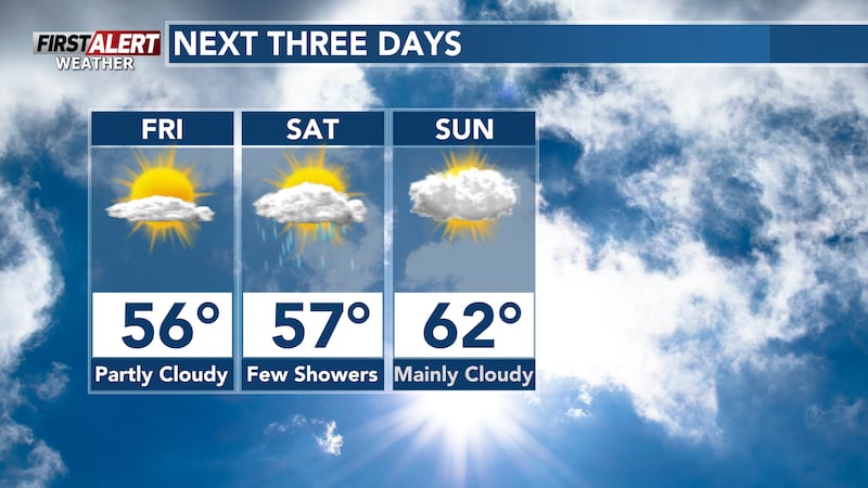 Forecast over the next 3 days.