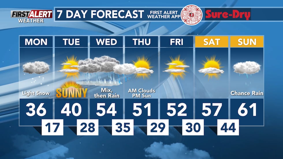 7 Day Forecast.