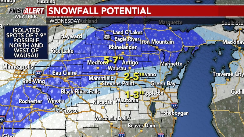 Forecast
