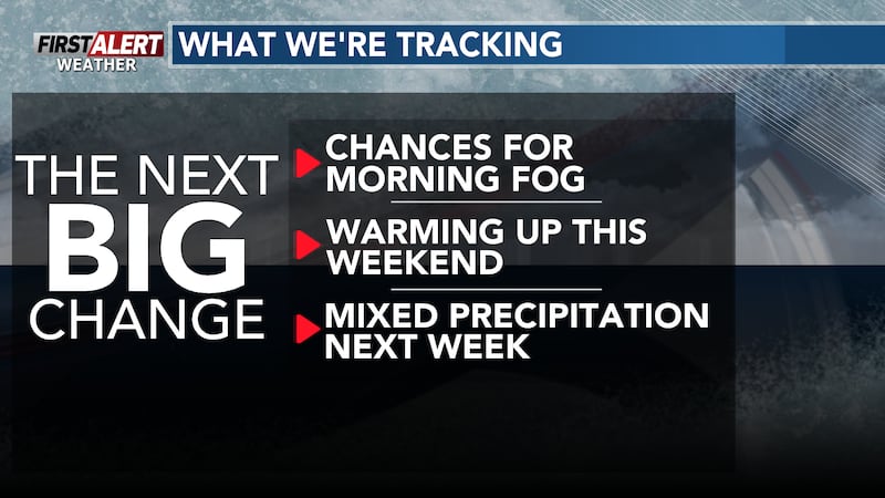 Next big change over the next week or so.