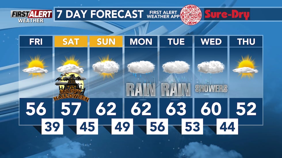 7 Day Forecast.
