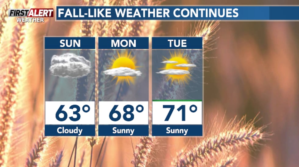 Fall Weather Stuff Fall-like weather continues on Sunday