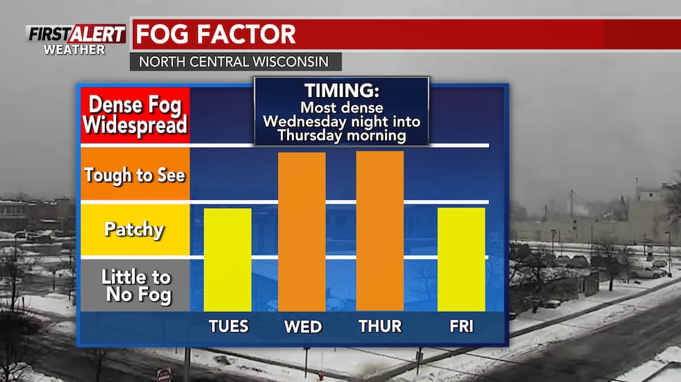 La niebla nos impactará durante los próximos días.