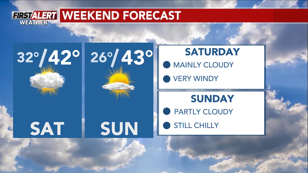 Weekend forecast.