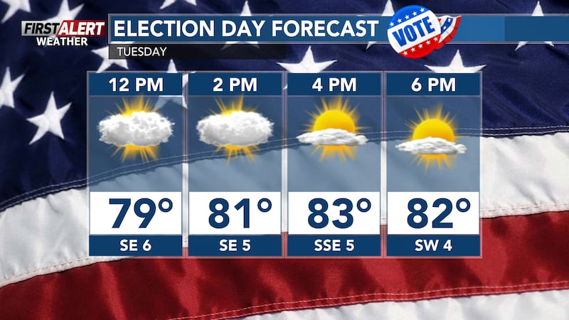 Partly to mostly cloudy skies this afternoon and evening.