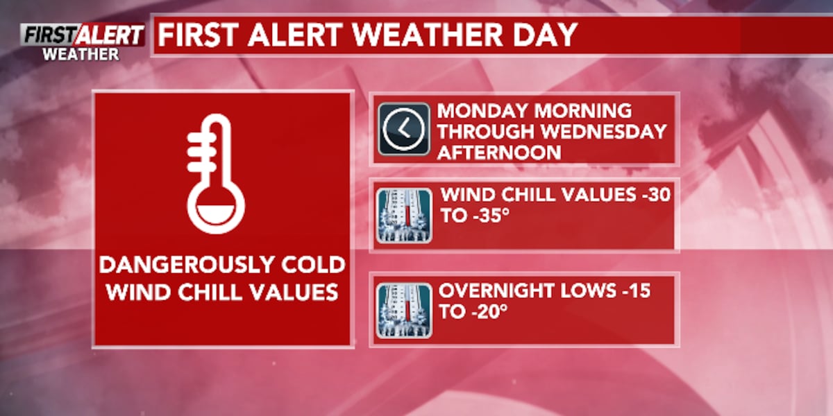 Bitter Wednesday First Alert Weather Days begin early Monday morning and continue ...