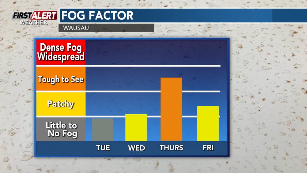 Fog could make an appearance as early as Christmas morning, but late Christmas through early Thursday presents our greatest chances for fog locally.