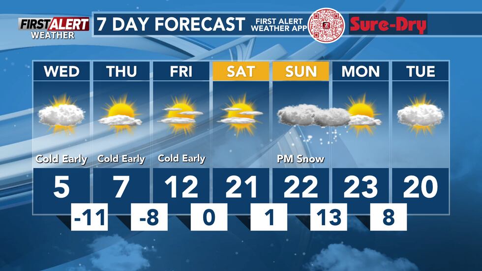 Cold weather continues on Thursday