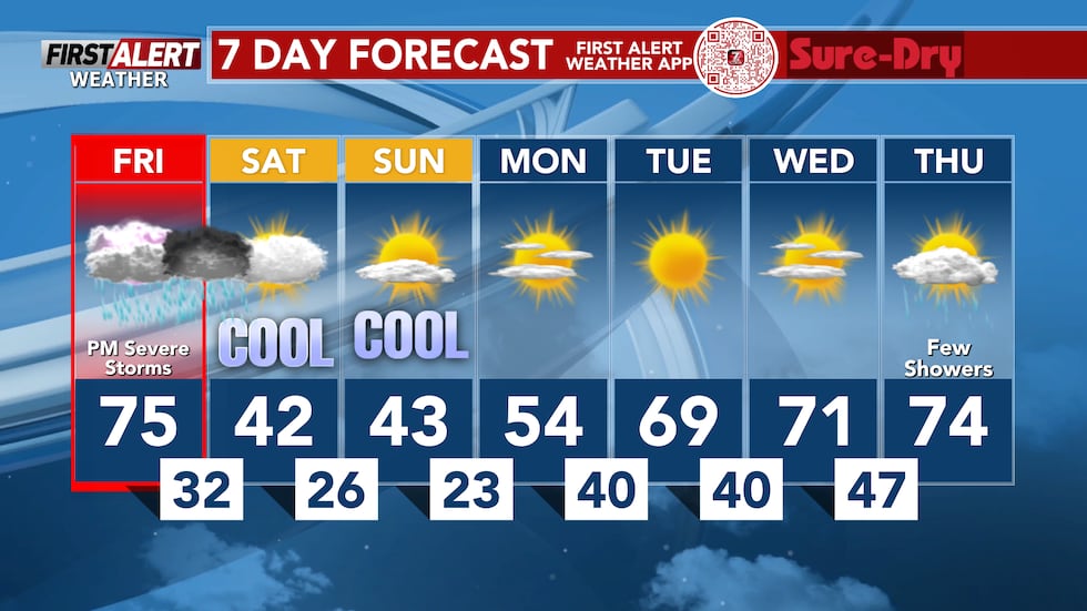 7 Day Forecast.
