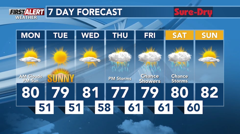 7 Day Forecast.