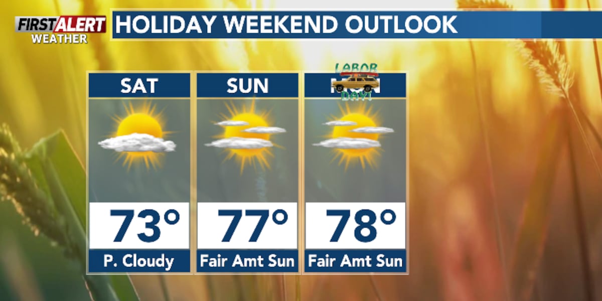 Pleasant holiday weekend, much colder next week