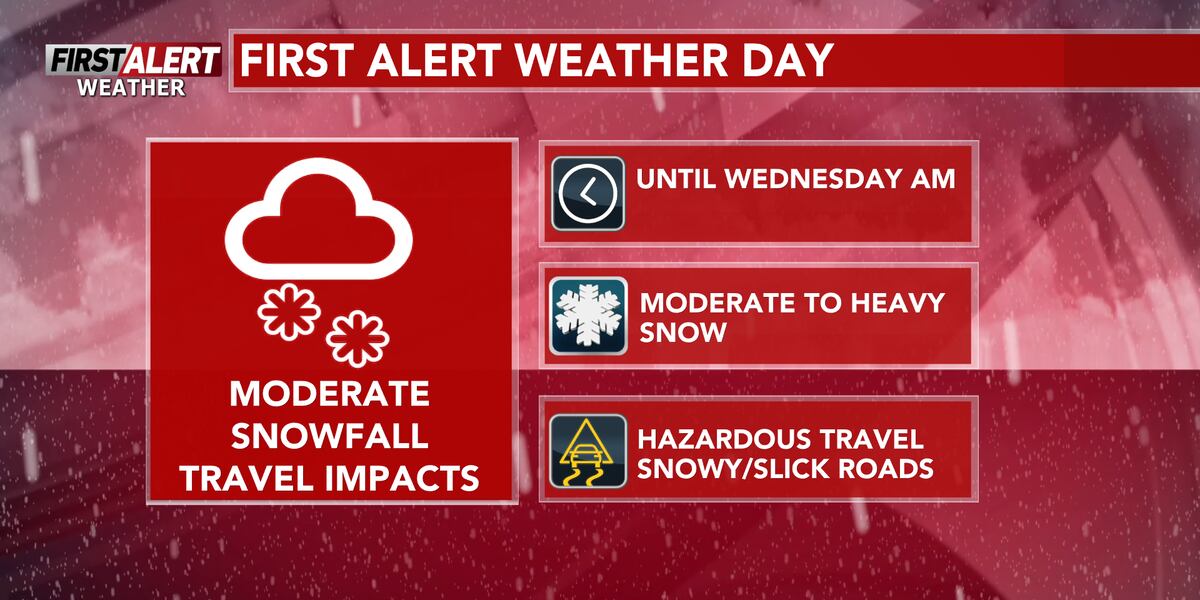 Atom Weather Alert First Alert Weather Day: Throughout Wednesday morning