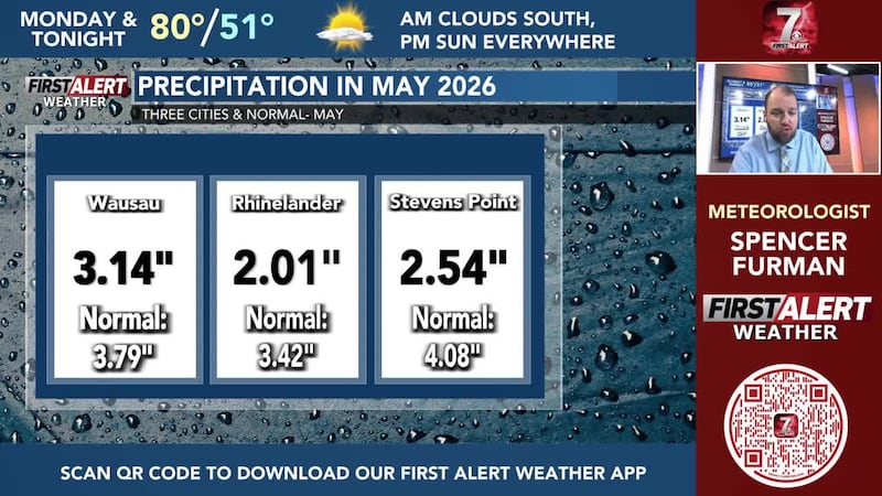Dry weather is expected over the next few days outside of very early showers south Monday...