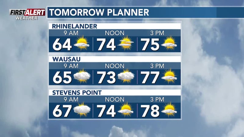 Clouds to some sun Monday, dry to mid-week. First Alert for showers/storms late week.