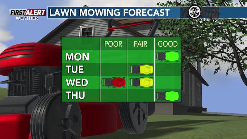 A few thunderstorms are possible Tuesday morning south of Highway 10; Wednesday features a...