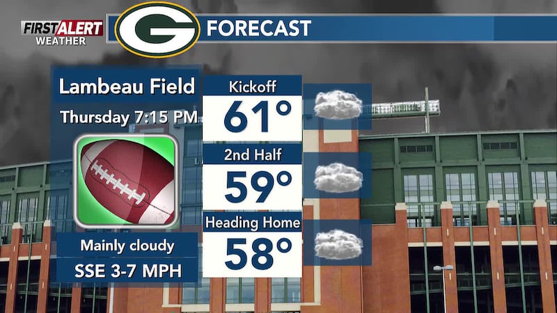 Mainly cloudy skies are expected, but dry Thursday afternoon. Expect calm conditions for the...