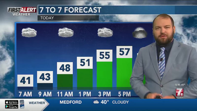 A few showers are possible among cloudy skies and slightly warmer temps than we had on Monday....