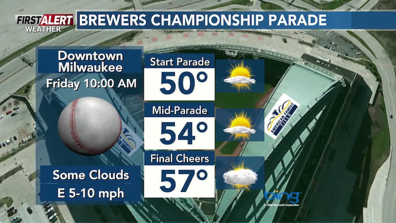 Mostly sunny and breezy for Thursday afternoon. More clouds this weekend, continued mild