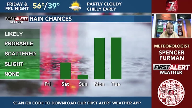 Temperatures will be cooler the next couple of days compared to the mild weather of last week....
