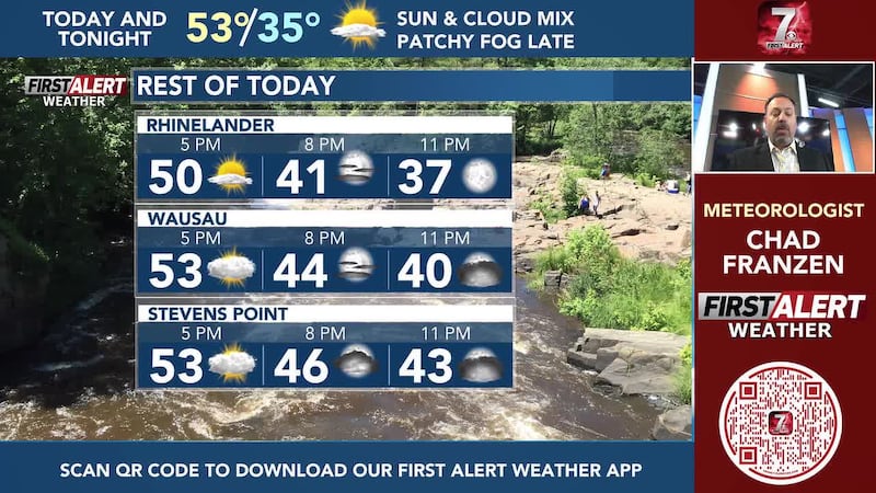 Showers push back into Wisconsin for Halloween with a soaking rain on the way for early November
