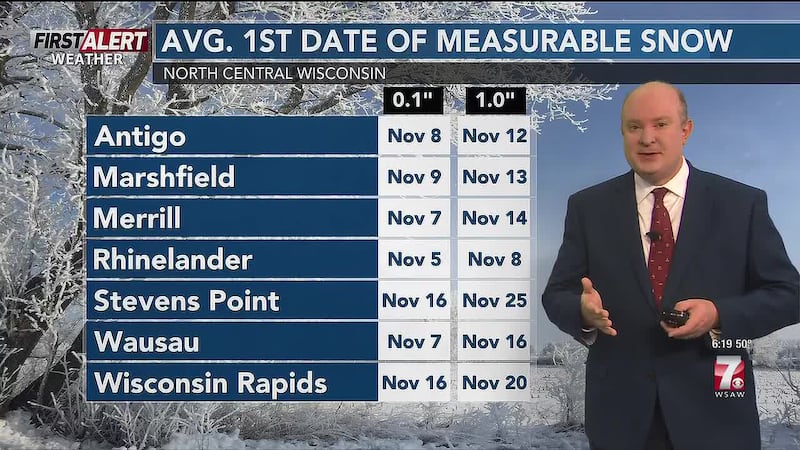 The first inch of snow or more typically arrives later in November.