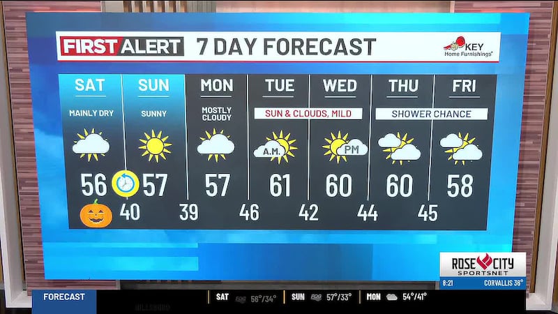 Here is the weather forecast for the morning of Saturday, Oct. 31, 2026.