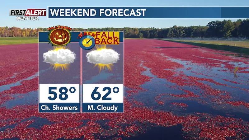 Clouds return for the weekend with some spotty showers Halloween. Rain on tap next week.