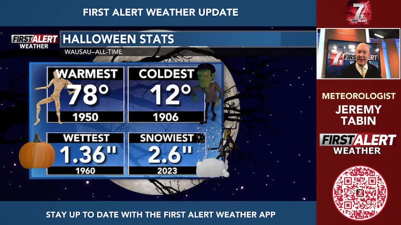 Clouds with a risk of spotty showers on Halloween. Mild into next week, more rain starting...