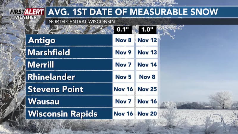 First Alert Weather: Rain showers are possible late Thursday into early Friday morning. Rain...